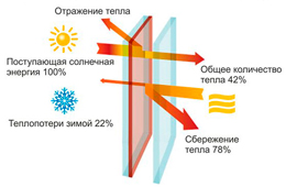 мультифункциональное стекло